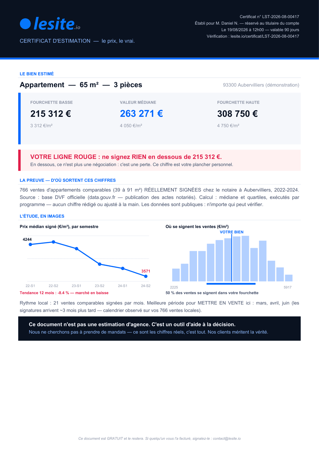 La première page d'un Certificat d'estimation lesite.io : fourchette, valeur médiane, ligne rouge, preuve par les ventes réelles